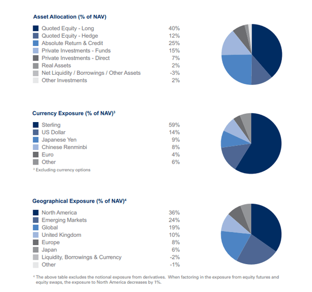 Invest At A Discount In The Rothschild's Listed Family Office: RIT ...