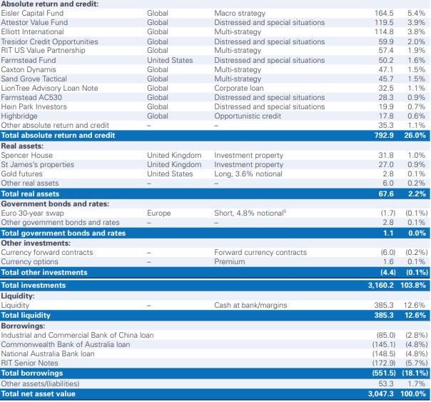 Invest At A Discount In The Rothschild's Listed Family Office RIT