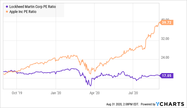 LTK Stock Price: $20.94 - Valuation, Funding, IPO, How to Buy