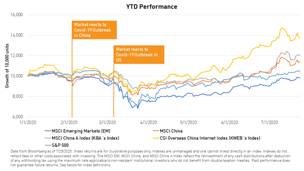 Portfolio Insights Why China Is Not A Trade Seeking Alpha