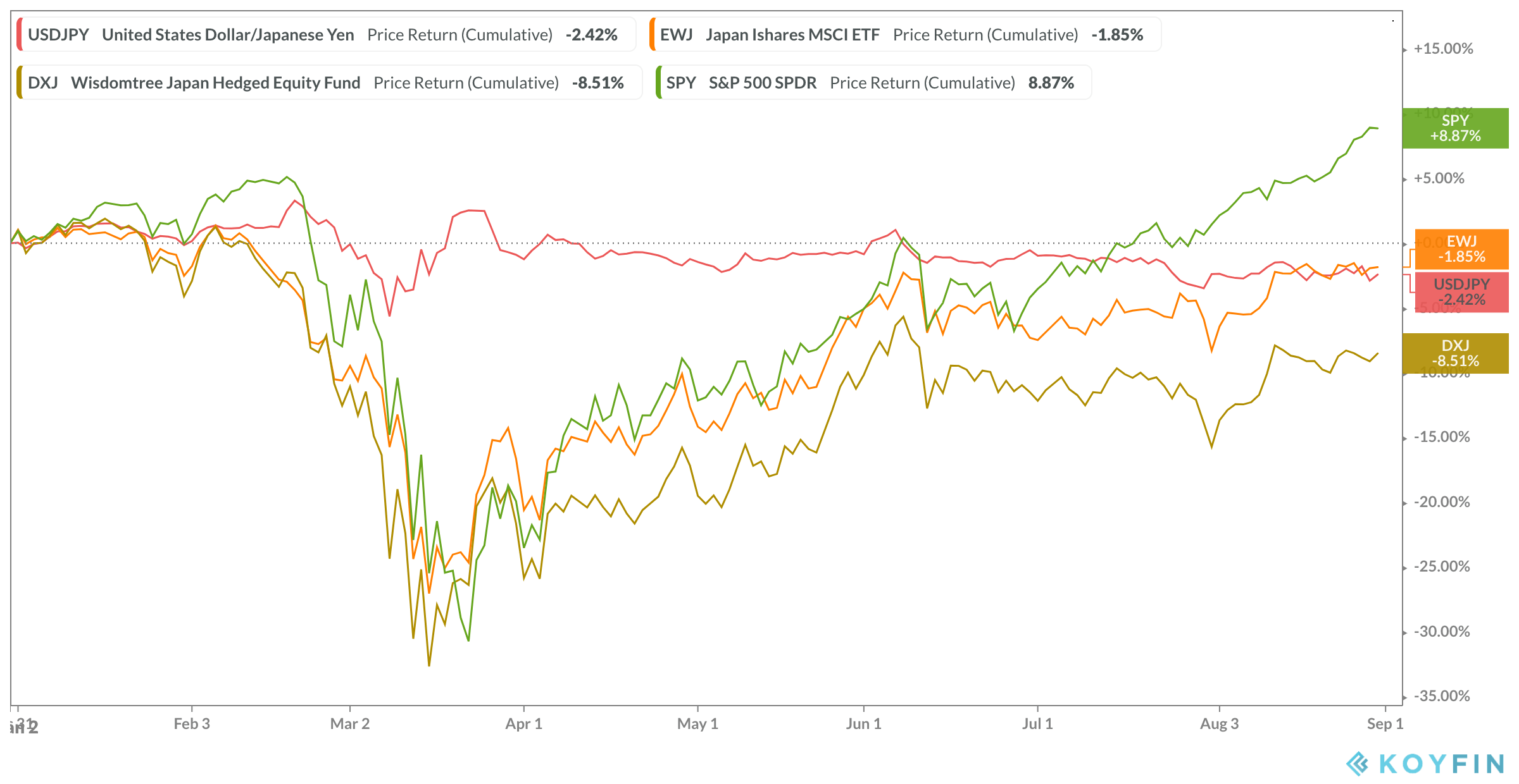 Deep values for Japan's ETFs as Buffett makes bold bets (NYSEARCASPY