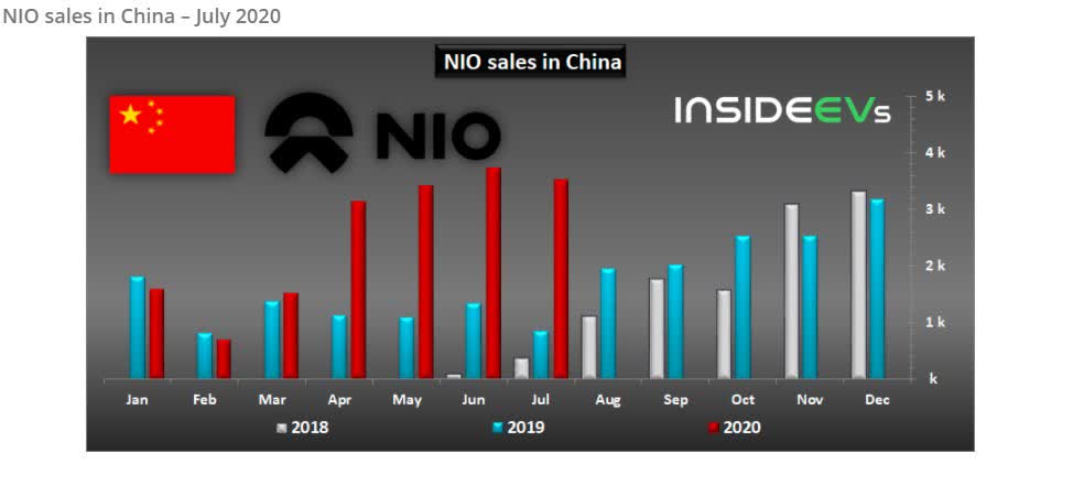 yahoo finance nio