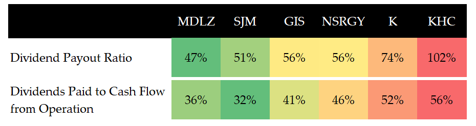 Mondelez: Staying On Course During The Pandemic (NASDAQ:MDLZ) | Seeking ...