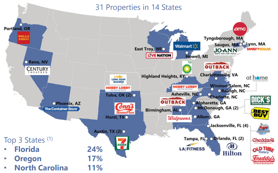 Alpine Property Trust A Growing REIT With Upside Potential