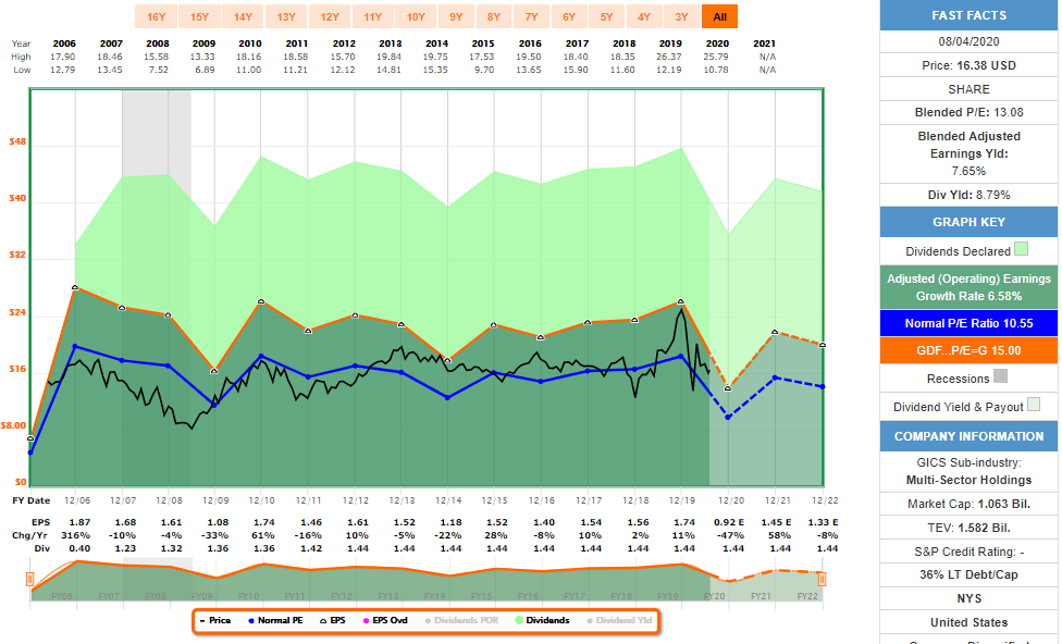 Compass Diversified Holdings An 8.8 Yield And Poised For Growth (NYSE