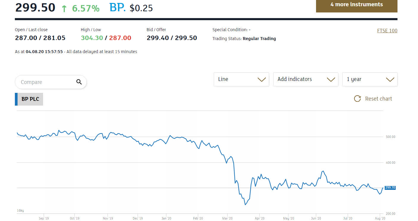 BP Cuts Dividend As I Thought It Wouldn't newsfilter.io