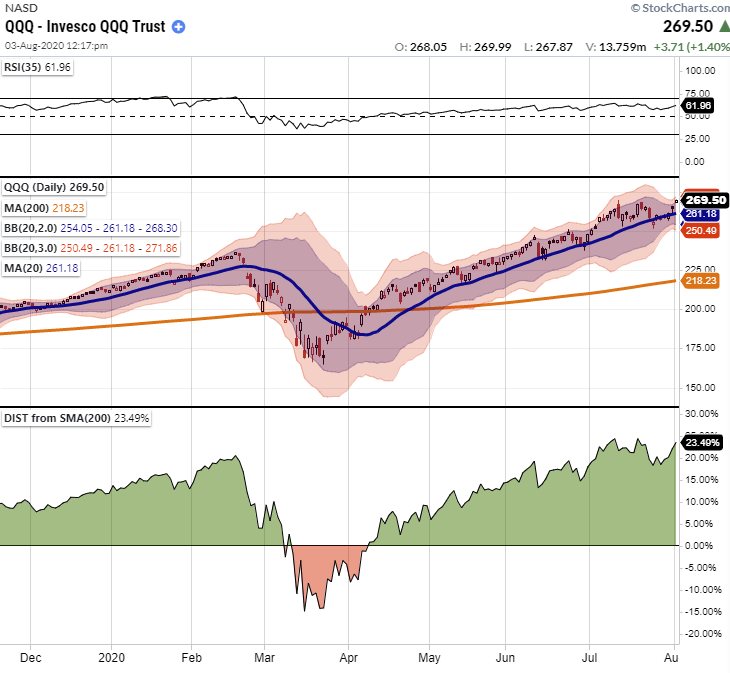 nasdaq cot report