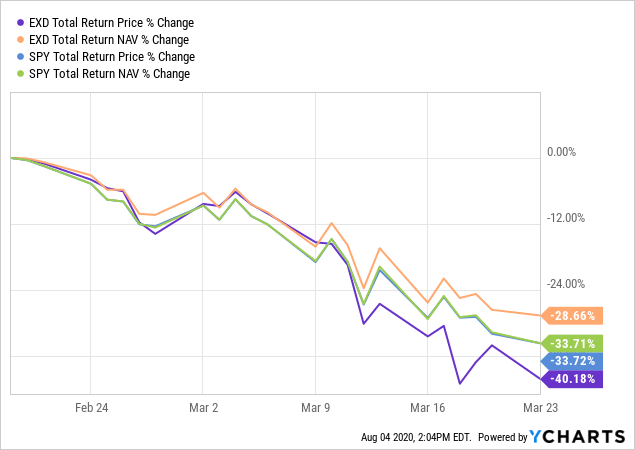 eaton vance stock price today