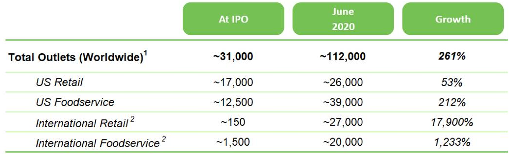 beyond meat first mover advantage is slowly evaporating nasdaq bynd seeking alpha financial statement format excel