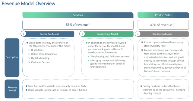 Baozun: Outstanding Services Segment Performance And Revenue Linked To ...