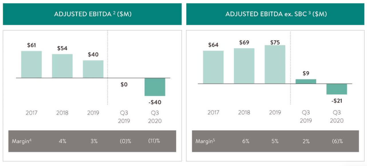 Stitch Fix Novel And Compelling Business Proposition Deserves A Long Term Position Despite Short Term Macroeconomic Headwinds Nasdaq Sfix Seeking Alpha