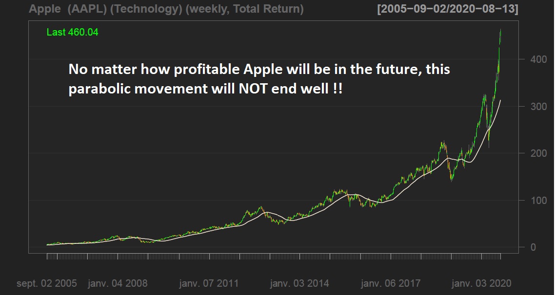 Nearing Maximum Complacency Seeking Alpha