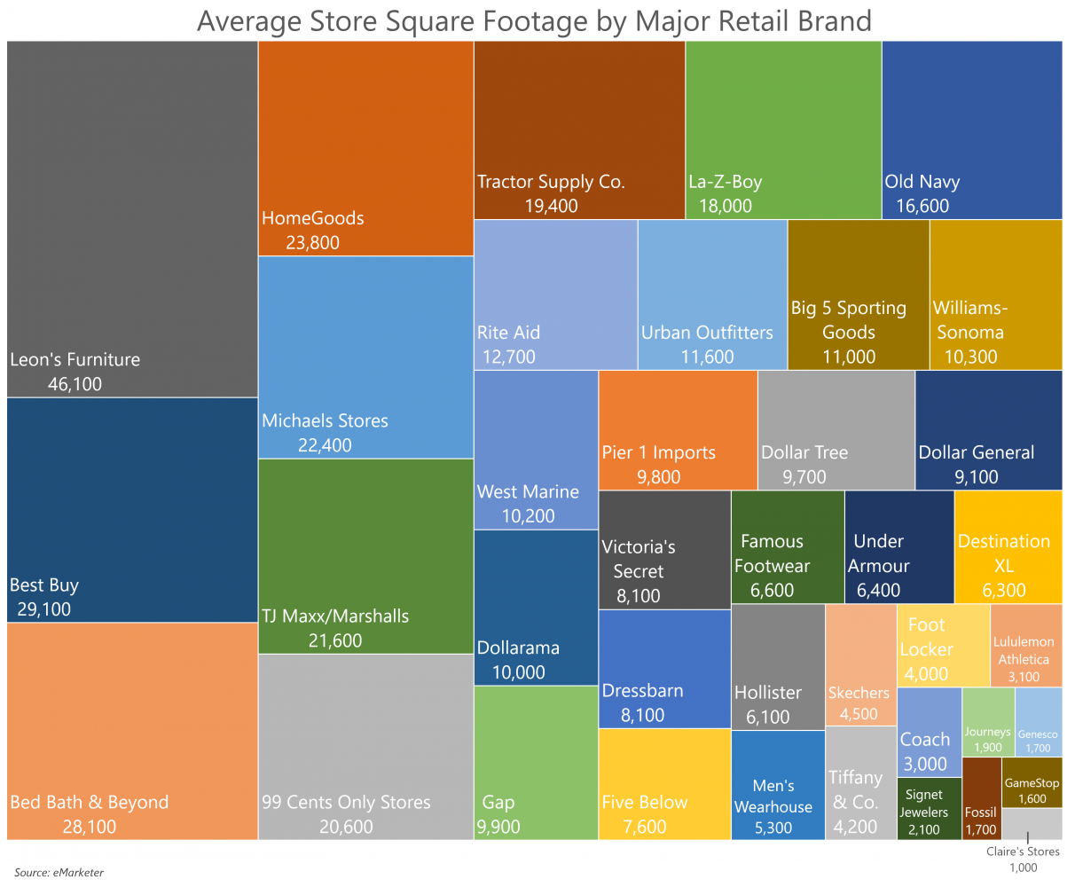 Thinking About Malls Seeking Alpha