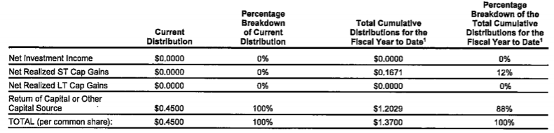 Income Lab Ideas: Section 19a Notice Can Be Misleading | Seeking Alpha