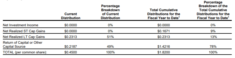 Income Lab Ideas: Section 19a Notice Can Be Misleading | Seeking Alpha