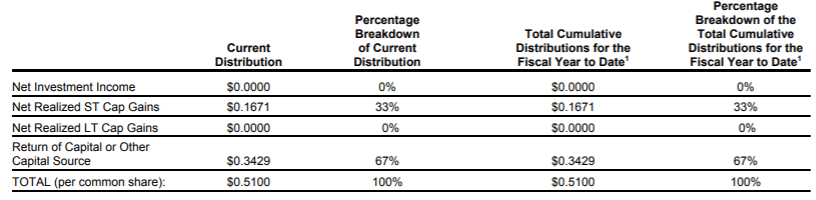 Income Lab Ideas: Section 19a Notice Can Be Misleading | Seeking Alpha