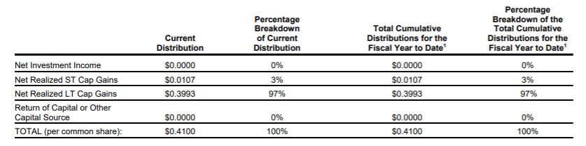 Income Lab Ideas: Section 19a Notice Can Be Misleading | Seeking Alpha