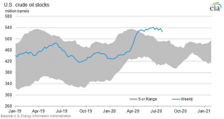 Oil Price Will Follow Gold Price Higher | Seeking Alpha