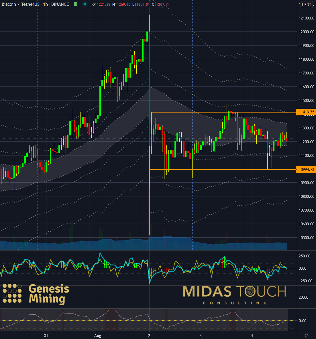 Btc usd. Биткоин USD. Что такое USDT на бирже. 3000 USDT. BTC USD Radial Chart.