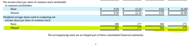 Tesla Stock Market Capitalization Valuation Test Tool (Think Long-Term ...