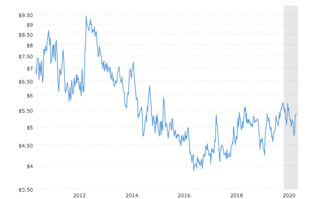 Wheat 2020/21: Production Forecasts Revised Lower | Seeking Alpha