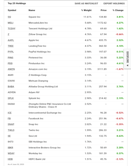 Arkf Holdings