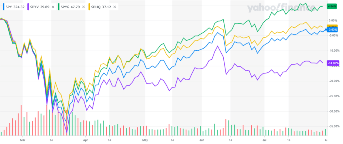 An Analysis Of Value ETFs + 2 Value Stock Picks Seeking Alpha