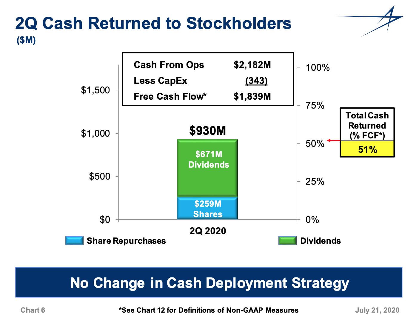 Lockheed Martin's Dividend Is Awesome And Will Grow (NYSELMT