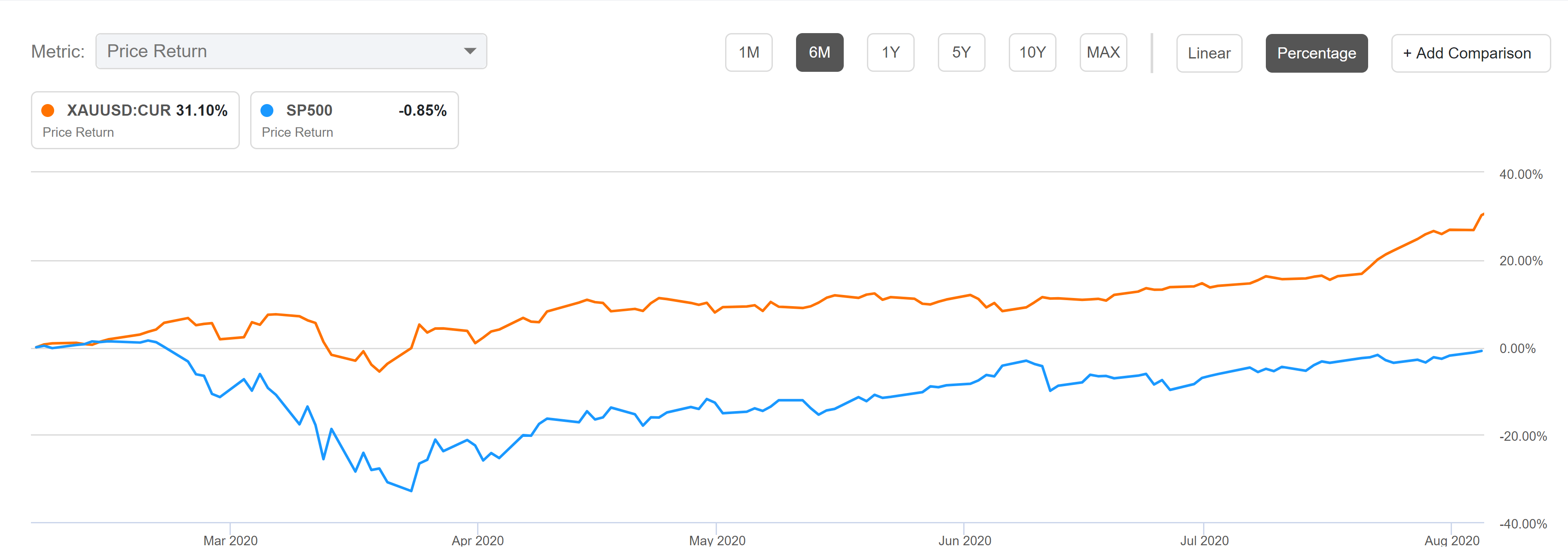 Think or swim active trader volume