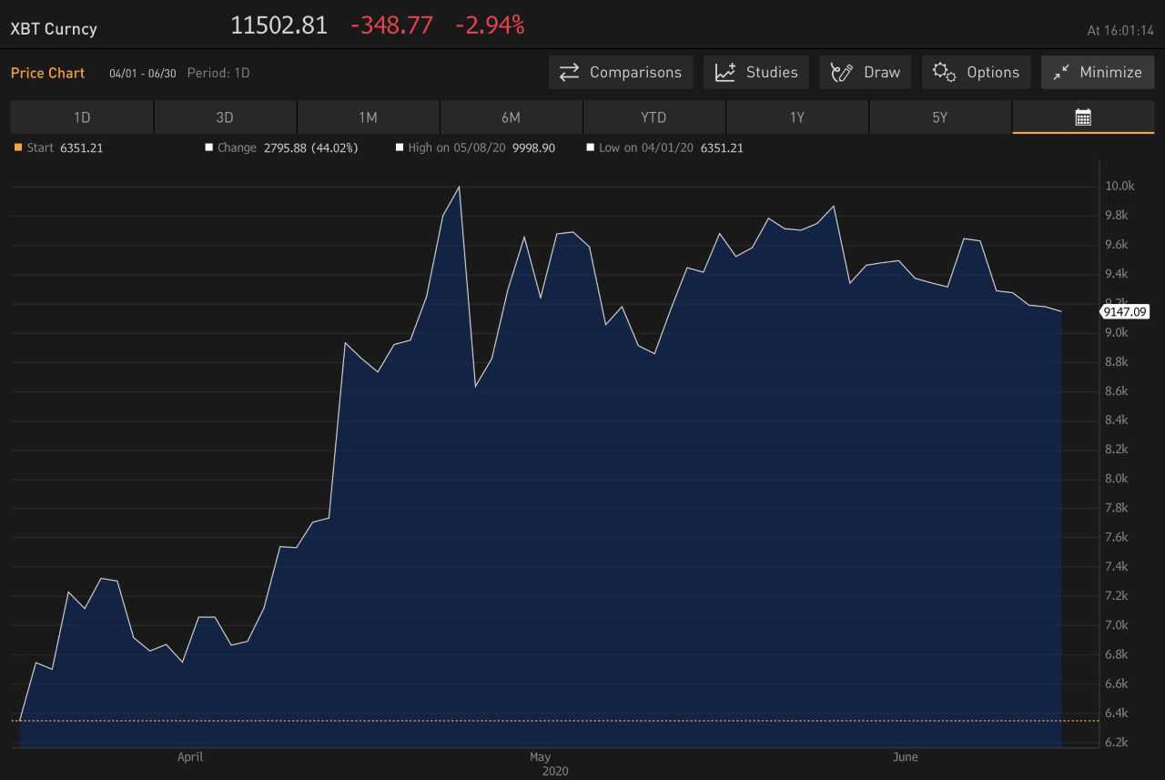 Canaan Inc. Second Quarter Results Could Surprise Us To The Upside (NASDAQCAN) Seeking Alpha