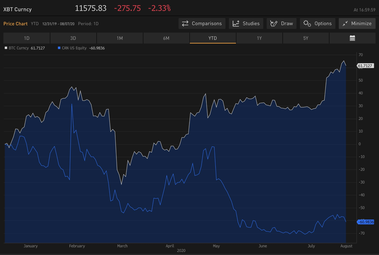 Canaan Inc. Second Quarter Results Could Surprise Us To The Upside