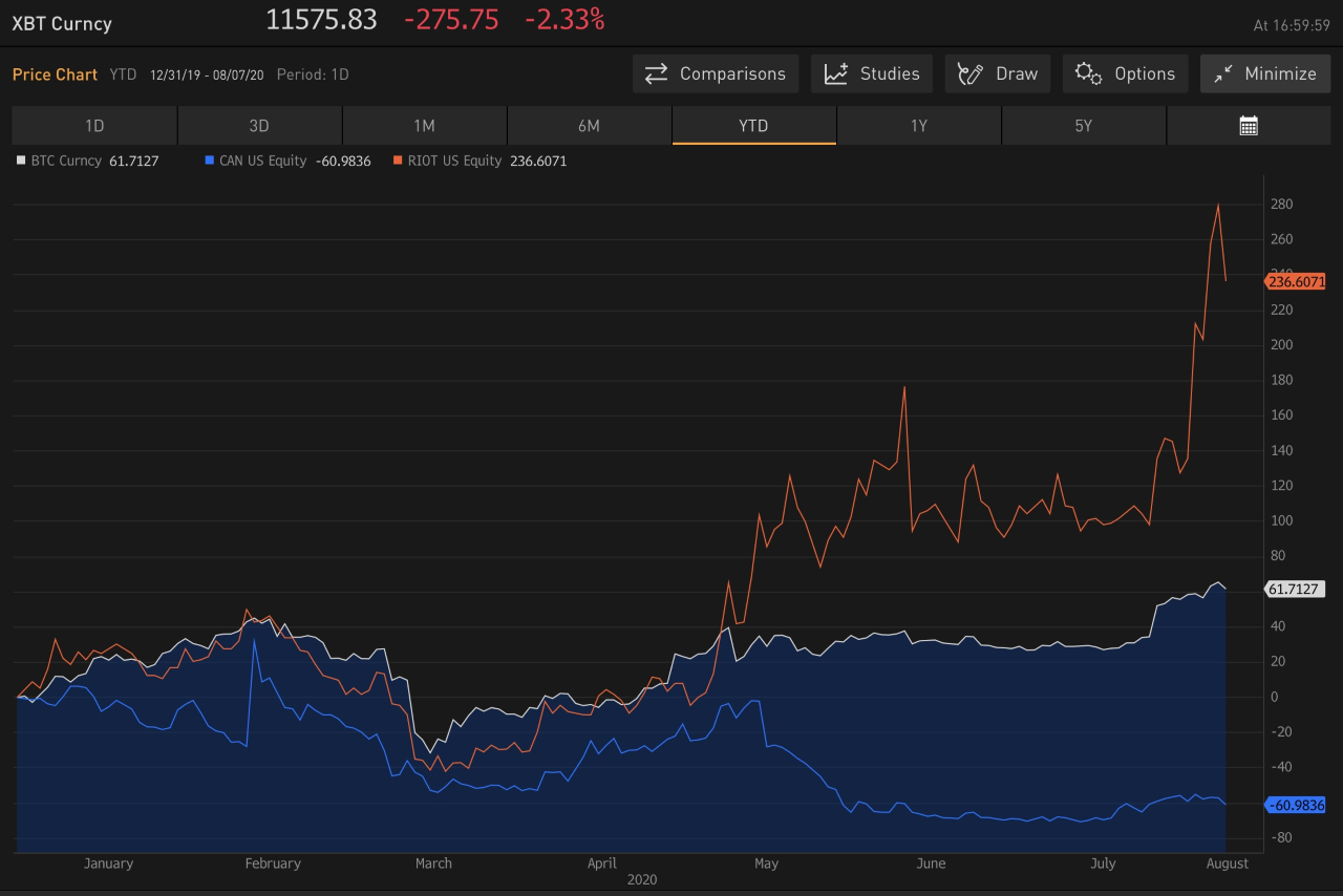 Canaan Inc. Second Quarter Results Could Surprise Us To The Upside