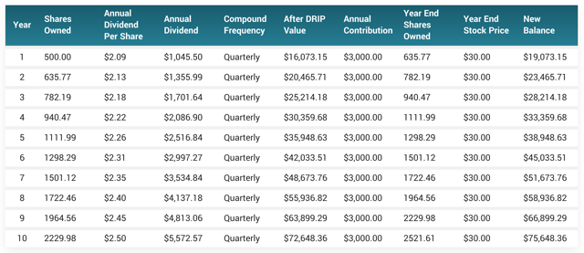 Redefining Retirement: A Look Inside My Bank Account | Seeking Alpha