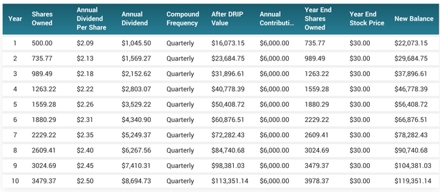 Redefining Retirement: A Look Inside My Bank Account | Seeking Alpha