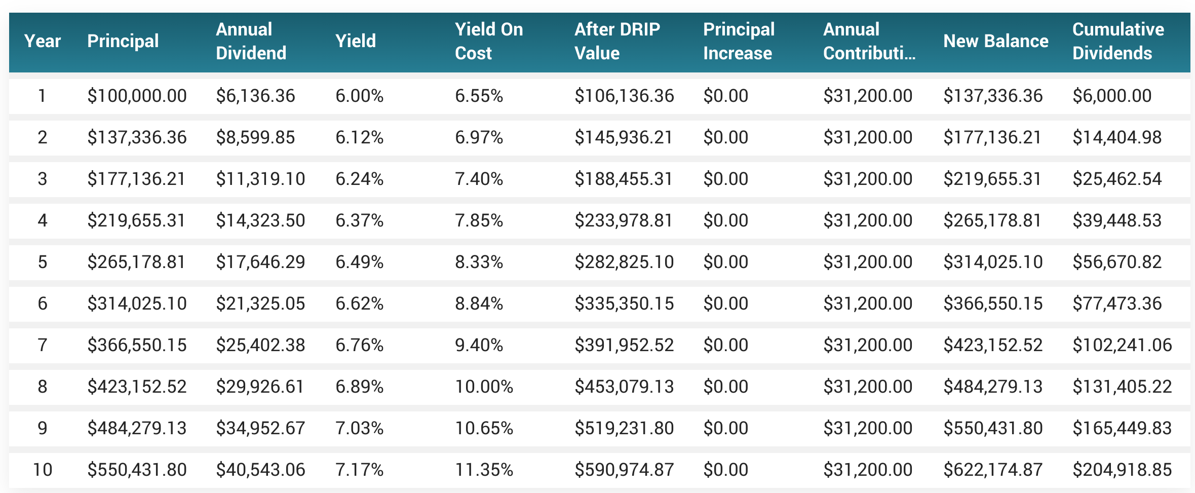 Redefining Retirement: A Look Inside My Bank Account | Seeking Alpha