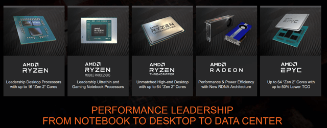 Amd Seeking Alpha