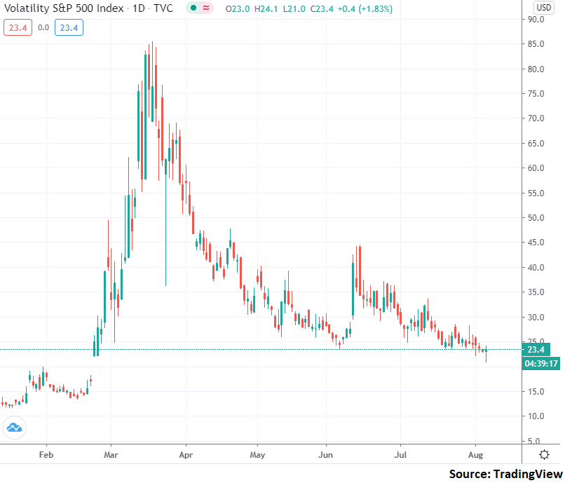 Here's The Plan For Adding To My VXX Short (BATS:VXX) | Seeking Alpha