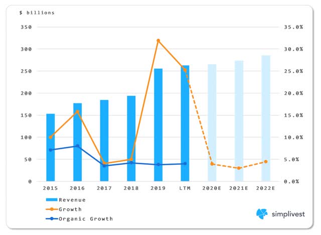 CVS Deep Dive: A Case To Buy Shares Now (NYSE:CVS) | Seeking Alpha