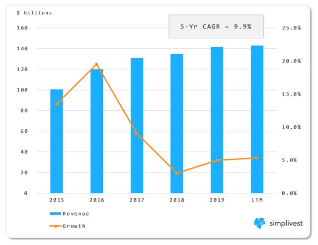 CVS Deep Dive: A Case To Buy Shares Now (NYSE:CVS) | Seeking Alpha