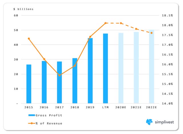 CVS Deep Dive: A Case To Buy Shares Now (NYSE:CVS) | Seeking Alpha