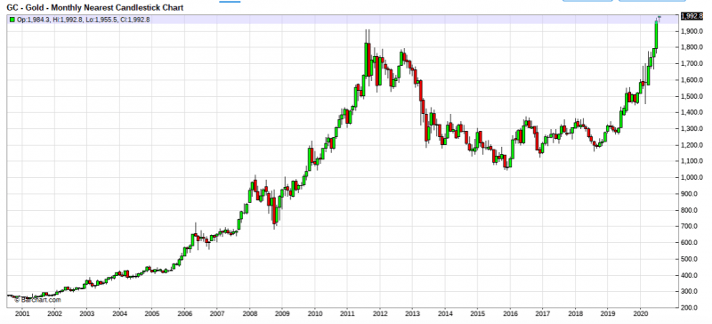 Real Rates Push Gold Higher - Craig Hemke (August 4, 2020) | Seeking Alpha