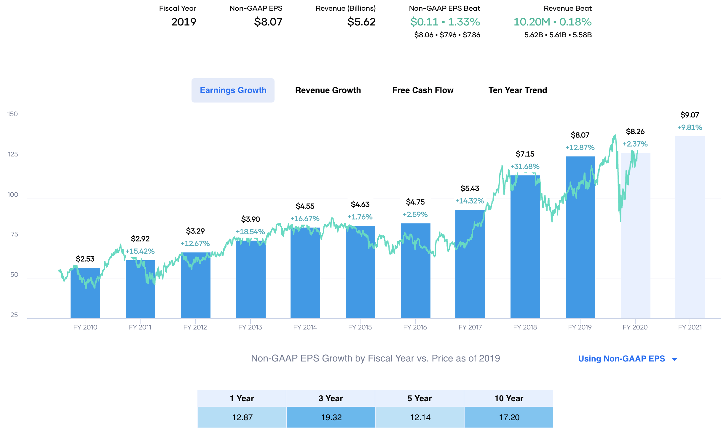 T. Rowe Price Group: The Best Dividend Champion For All Cycles Is Now ...