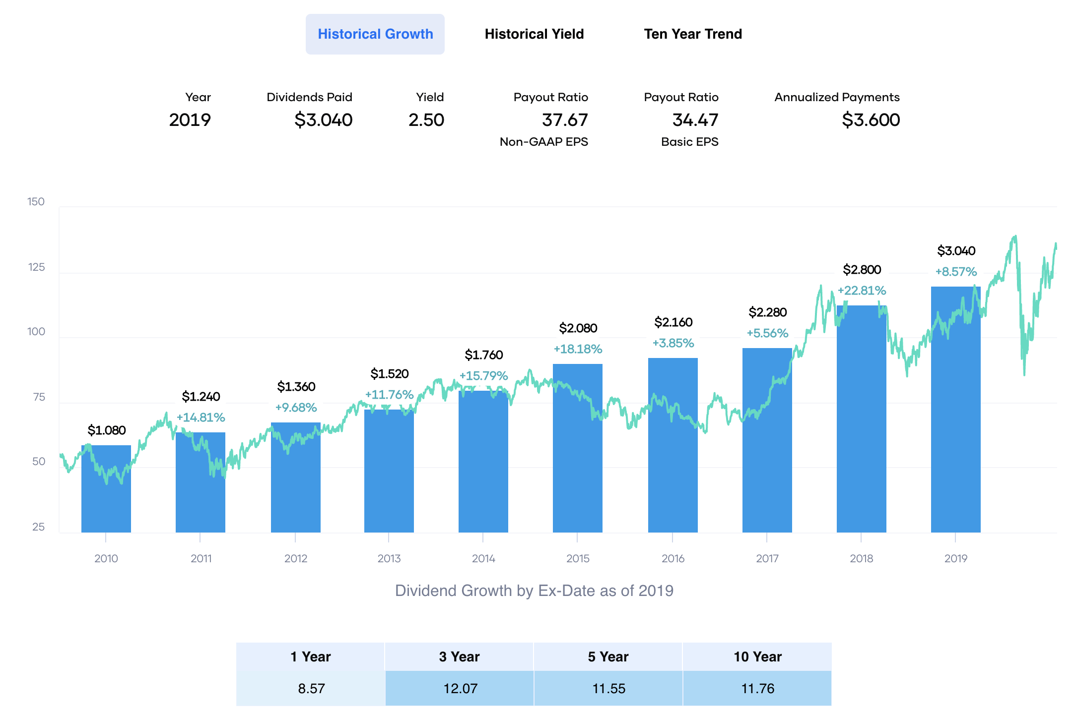 T. Rowe Price Group: The Best Dividend Champion For All Cycles Is Now ...