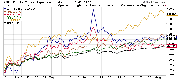 The 60/40 Portfolio Is Dead | Seeking Alpha