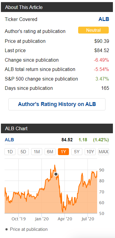 Albemarle: Wait Until Next Year (NYSE:ALB) | Seeking Alpha