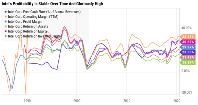 8 Things Intel Investors Need To Know After The Stock S 20 Plunge Nasdaq Intc Seeking Alpha