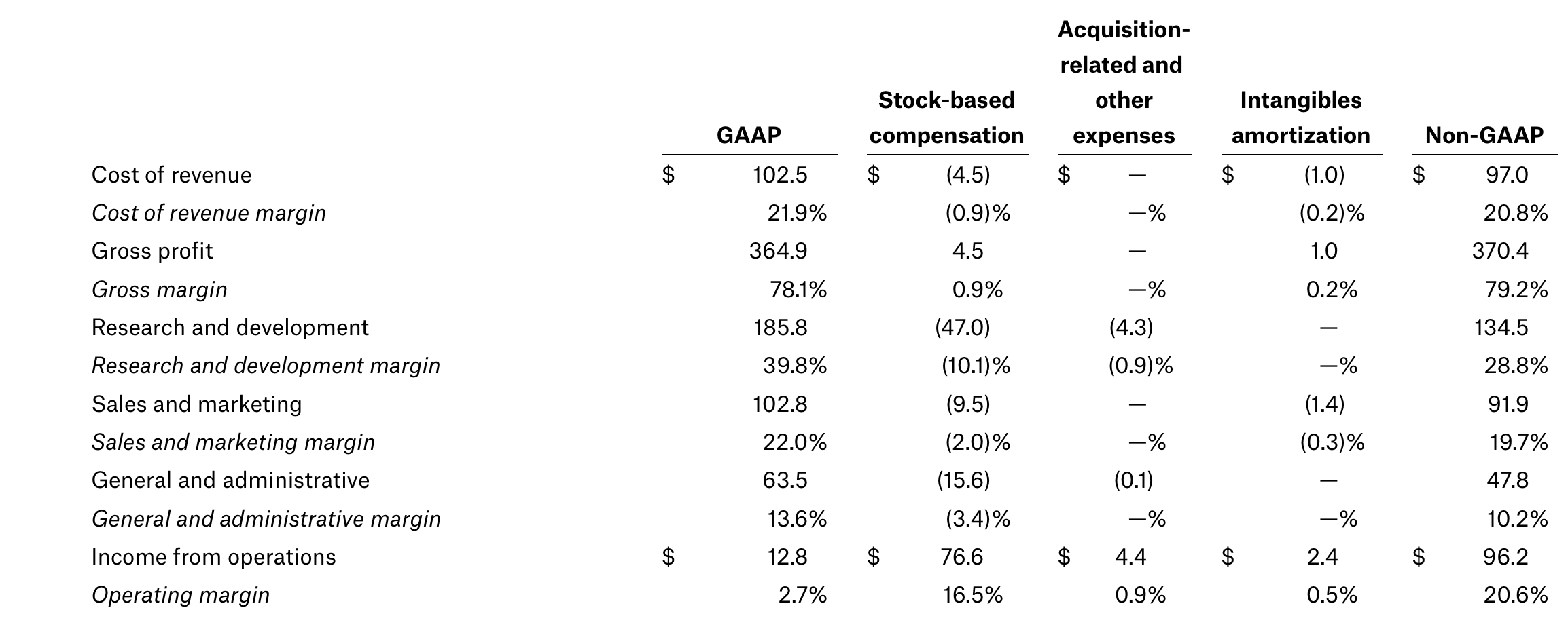 Dropbox Value In The Eyes Of The Right Beholder (NASDAQDBX) Seeking