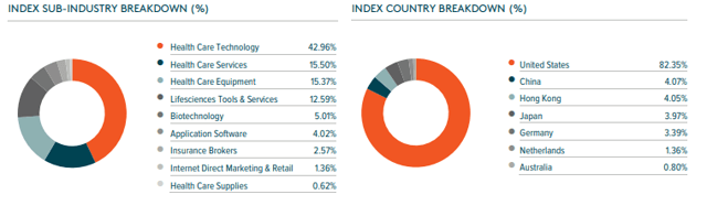 Edoc Etf