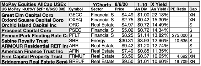 The Top Monthly Pay Dividend Stocks And Funds For August Seeking Alpha 