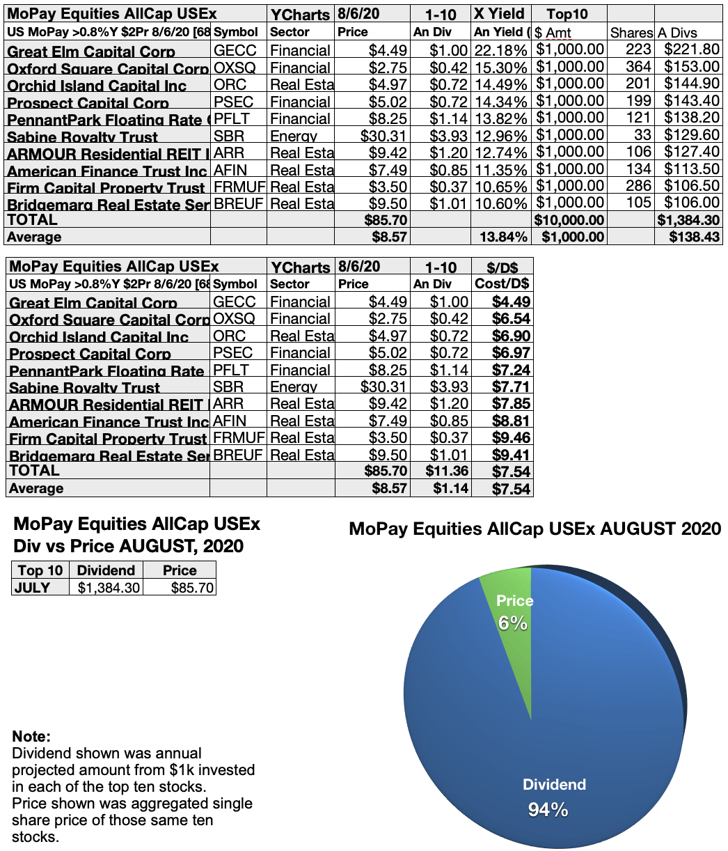 The Top Monthly Pay Dividend Stocks And Funds For August Seeking Alpha